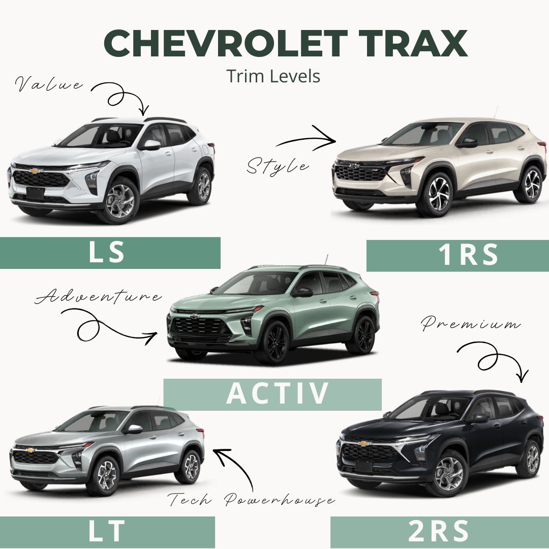 Chevy Trax Trims